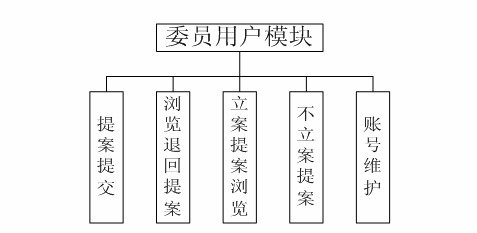 Ӌ(j)C(j)I(y)O(sh)Ӌ(j)